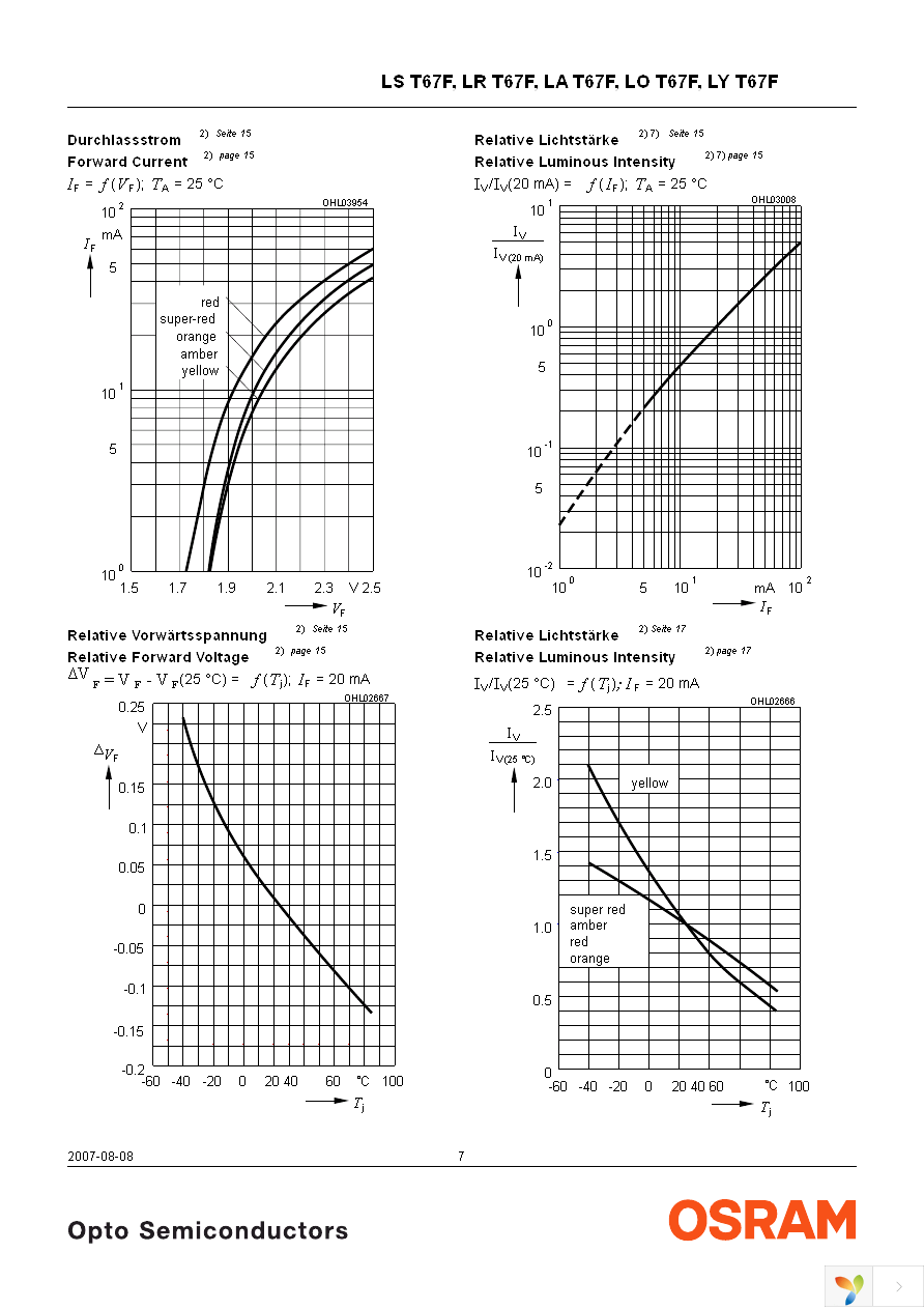 LS T67F-T1V1-1-Z Page 7